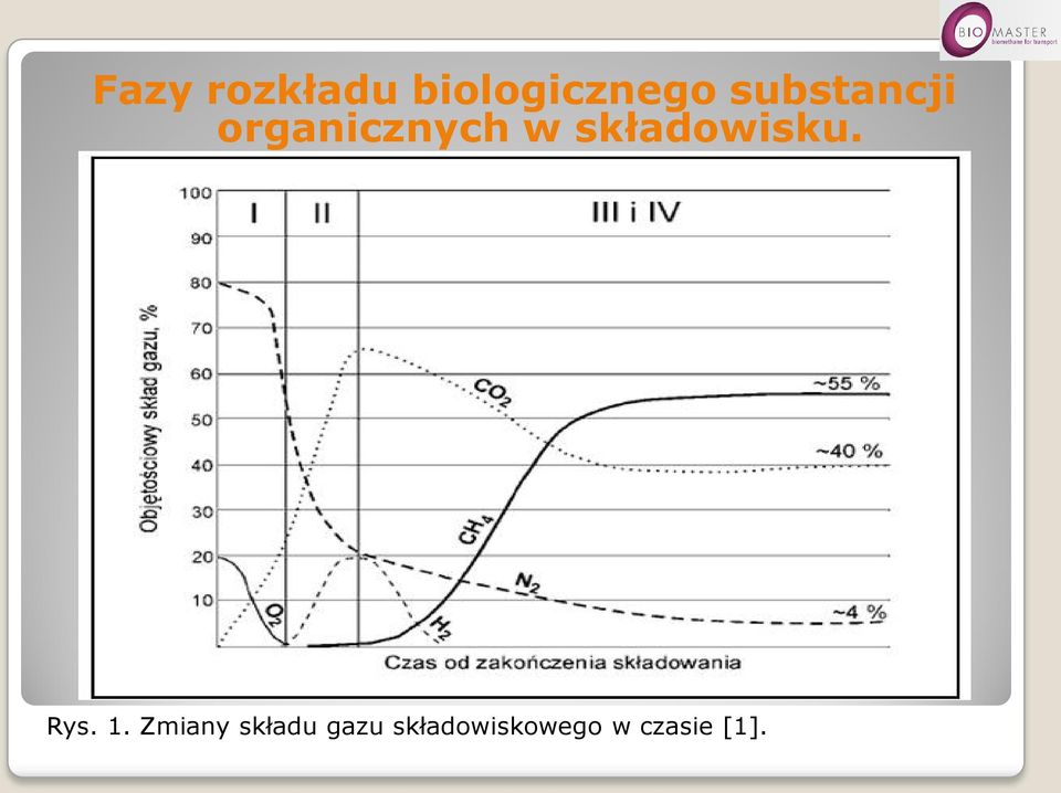 składowisku. Rys. 1.