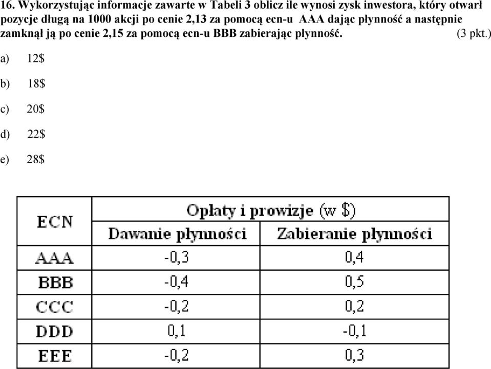 pomocą ecn-u AAA dając płynność a następnie zamknął ją po cenie 2,15 za