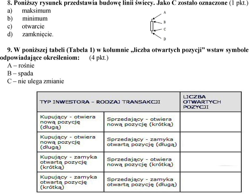 ) a) maksimum b) minimum c) otwarcie d) zamknięcie. 9.