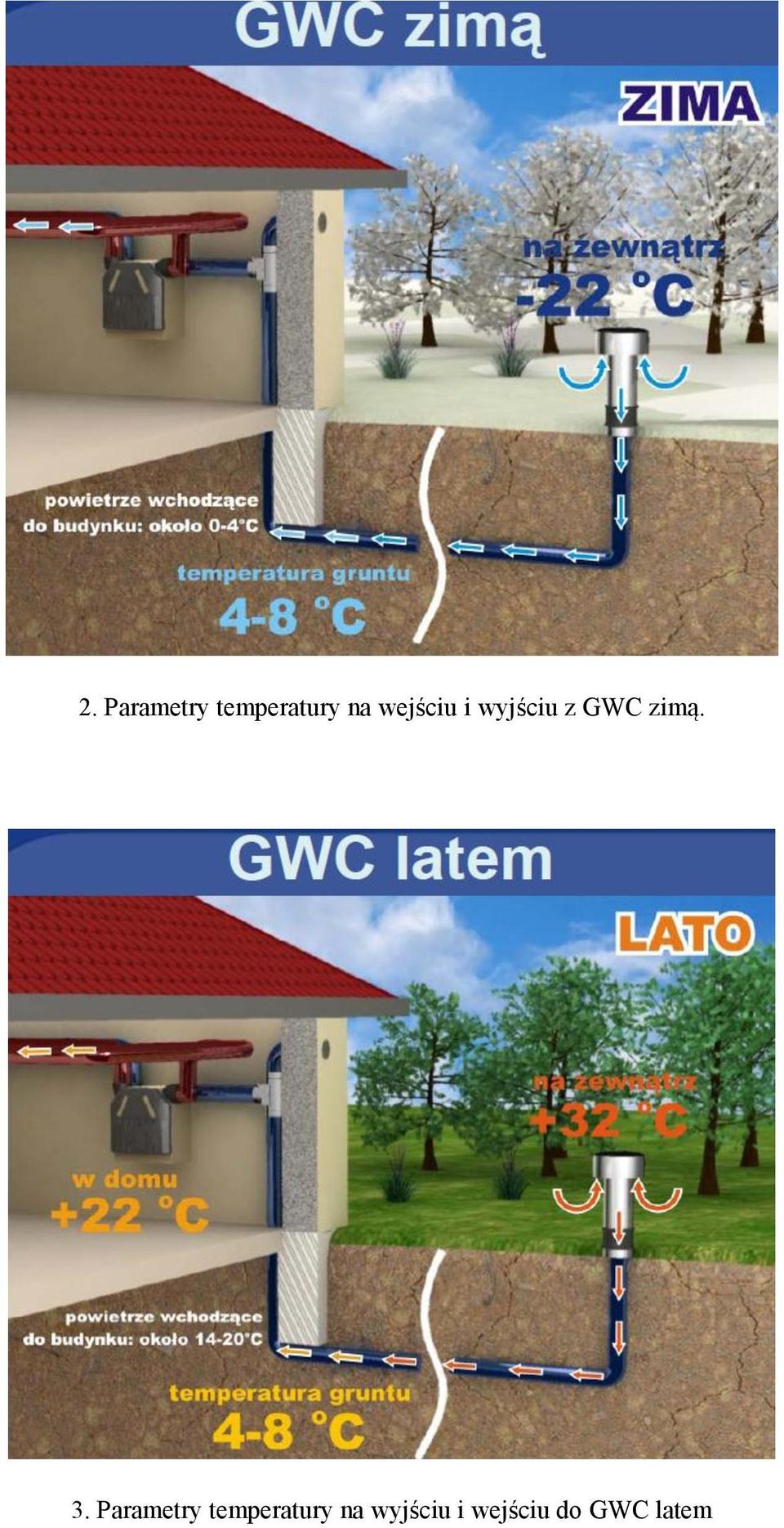 3. Parametry temperatury na