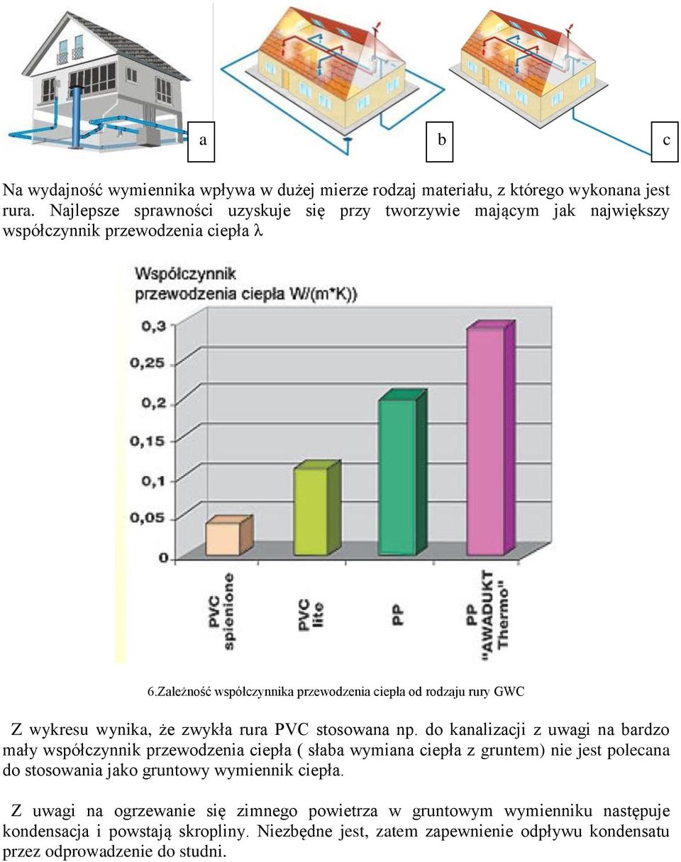 Zależność współczynnika przewodzenia ciepła od rodzaju rury GWC Z wykresu wynika, że zwykła rura PVC stosowana np.