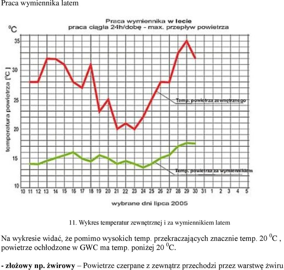 że pomimo wysokich temp. przekraczających znacznie temp.