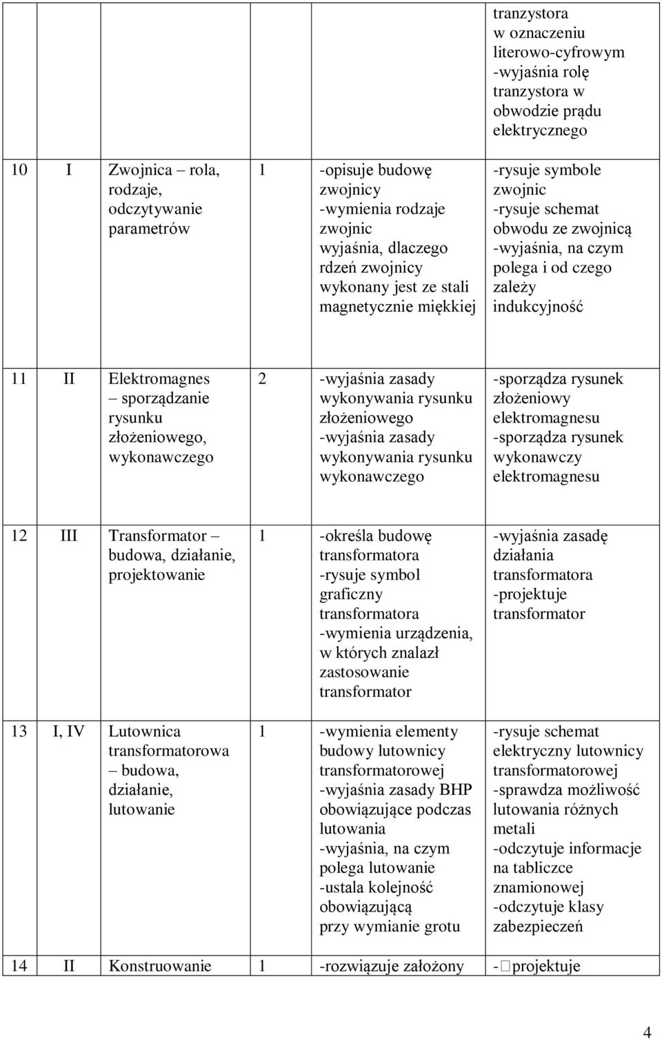 rysunku złożeniowego -wyjaśnia zasady wykonywania rysunku wykonawczego -sporządza rysunek złożeniowy elektromagnesu -sporządza rysunek wykonawczy elektromagnesu 12 III Transformator budowa,