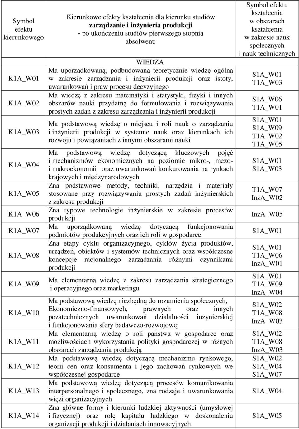 oraz istoty, uwarunkowań i praw procesu decyzyjnego Ma wiedzę z zakresu matematyki i statystyki, fizyki i innych obszarów nauki przydatną do formułowania i rozwiązywania prostych zadań z zakresu