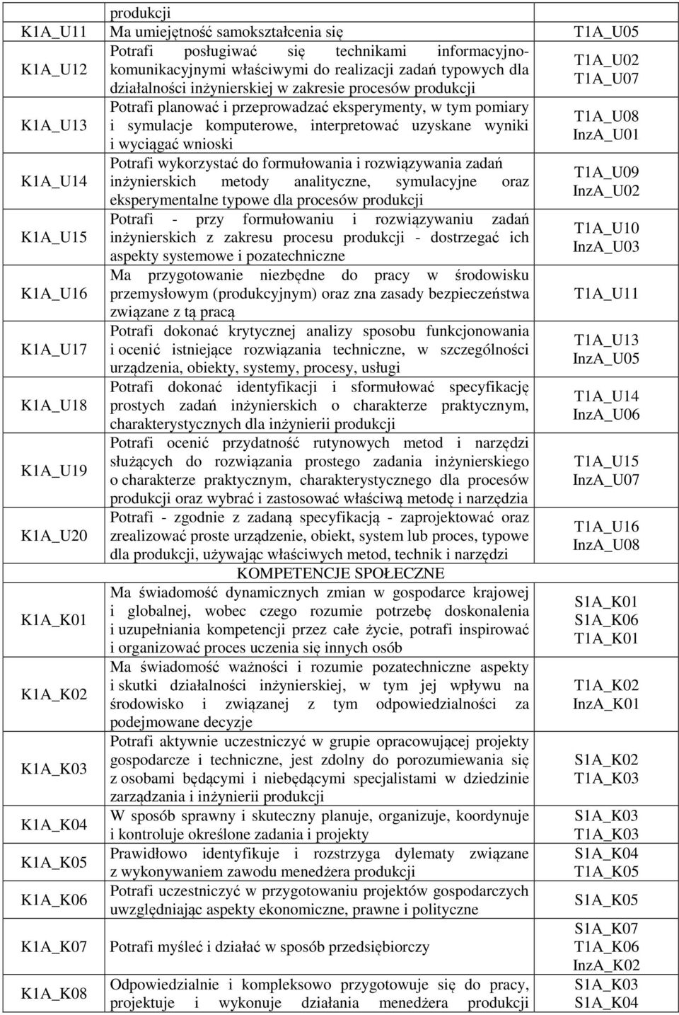 planować i przeprowadzać eksperymenty, w tym pomiary i symulacje komputerowe, interpretować uzyskane wyniki i wyciągać wnioski Potrafi wykorzystać do formułowania i rozwiązywania zadań inżynierskich