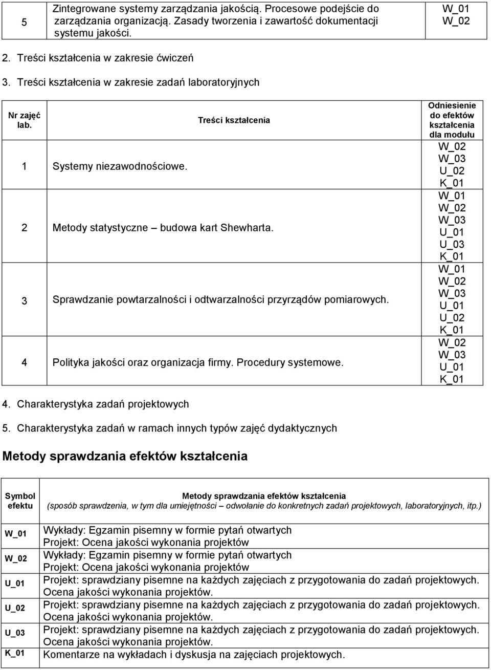 3 Sprawdzanie powtarzalności i odtwarzalności przyrządów pomiarowych. 4 Polityka jakości oraz organizacja firmy. Procedury systemowe. Odniesienie do efektów kształcenia dla modułu U_03 4.