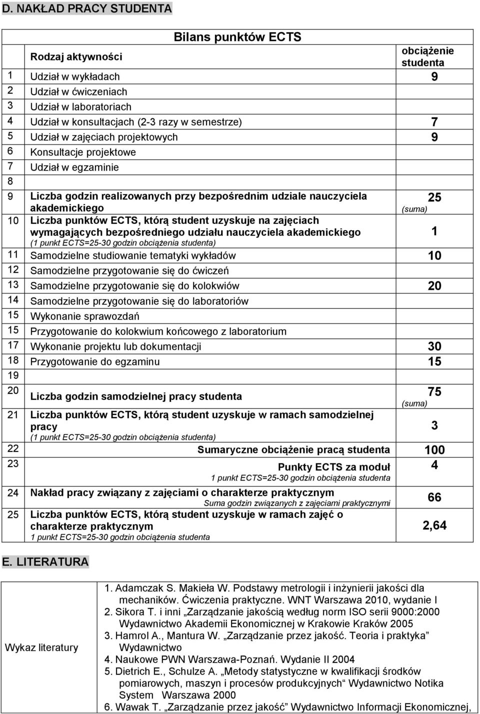 punktów ECTS, którą student uzyskuje na zajęciach wymagających bezpośredniego udziału nauczyciela akademickiego (1 punkt ECTS=25-30 godzin obciążenia studenta) 1 11 Samodzielne studiowanie tematyki
