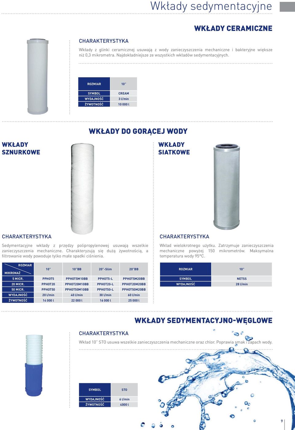 rozmiar 10 wydajność żywotność CREAM 3 l/min 10 000 l WKŁADY DO GORĄCEJ WODY Wkłady sznurkowe Wkłady siatkowe Sedymentacyjne wkłady z przędzy polipropylenowej usuwają wszelkie zanieczyszczenia