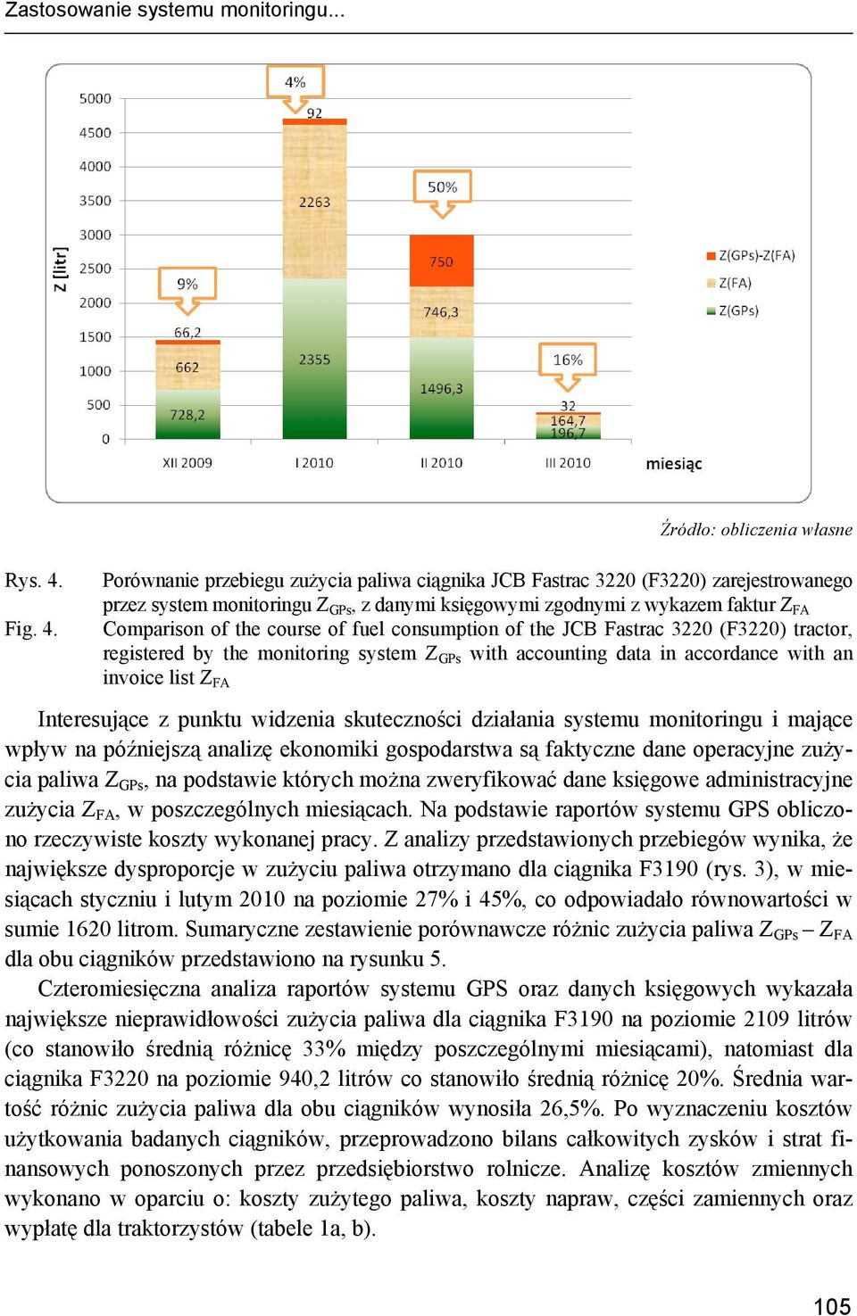 Źródło: obliczenia własne Porównanie przebiegu zużycia paliwa ciągnika JCB Fastrac 3220 (F3220) zarejestrowanego przez system monitoringu Z GPs, z danymi księgowymi zgodnymi z wykazem faktur Z FA