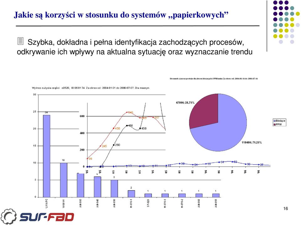 identyfikacja zachodzących procesów,