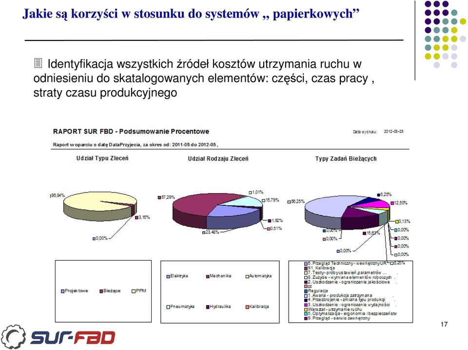 kosztów utrzymania ruchu w odniesieniu do