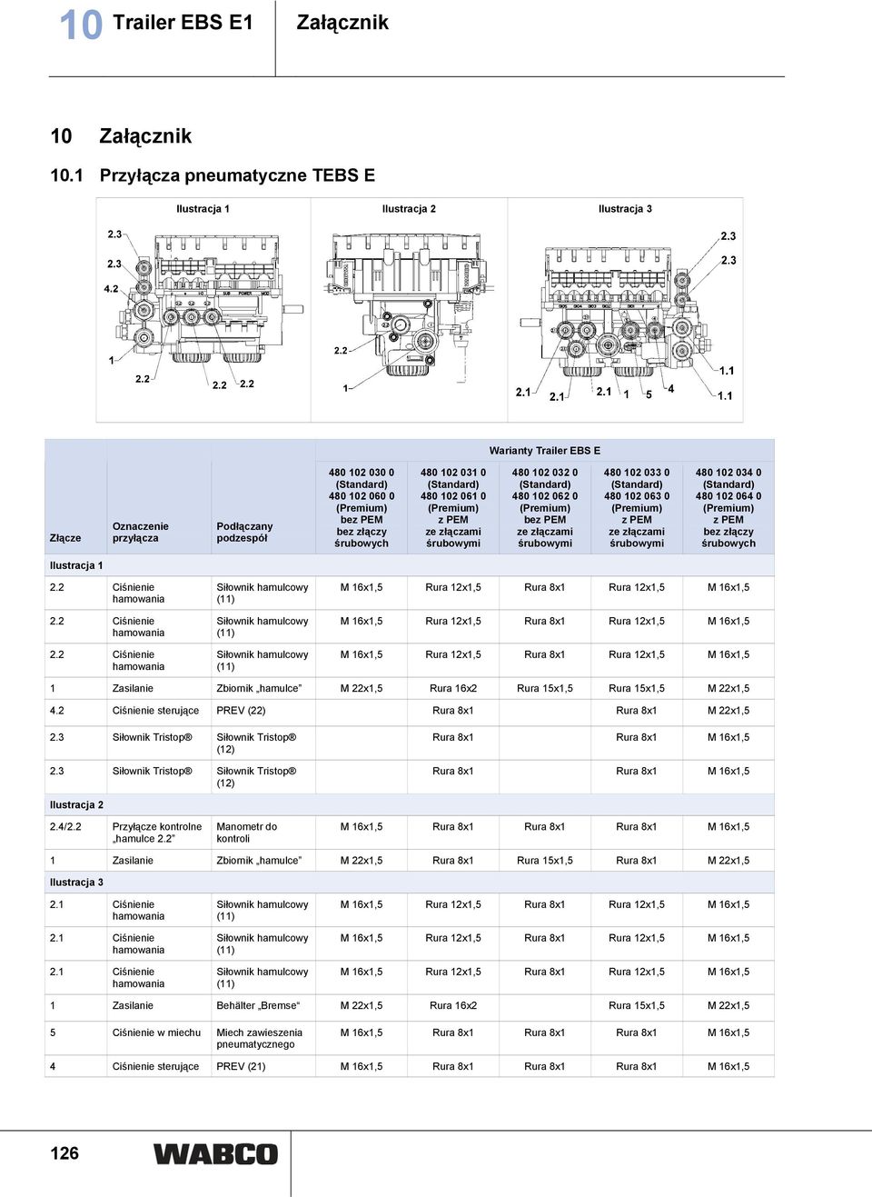 bez złączy śrubowych 480 102 031 0 (Standard) 480 102 061 0 (Premium) z PEM ze złączami śrubowymi 480 102 032 0 (Standard) 480 102 062 0 (Premium) bez PEM ze złączami śrubowymi 480 102 033 0