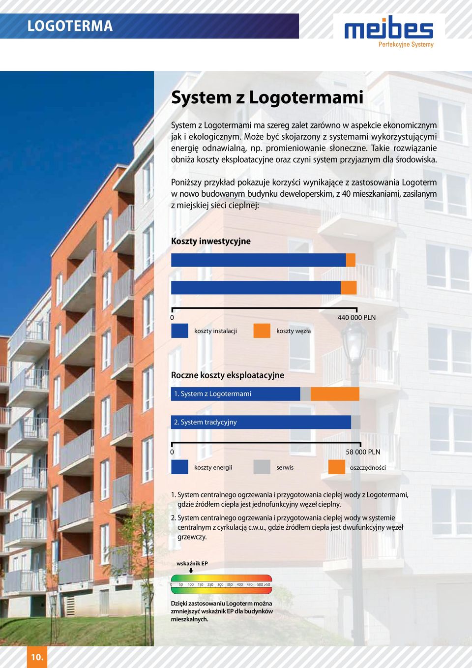 Poniższy przykład pokazuje korzyści wynikające z zastosowania Logoterm w nowo budowanym budynku deweloperskim, z 40 mieszkaniami, zasilanym z miejskiej sieci cieplnej: Koszty inwestycyjne 0 koszty