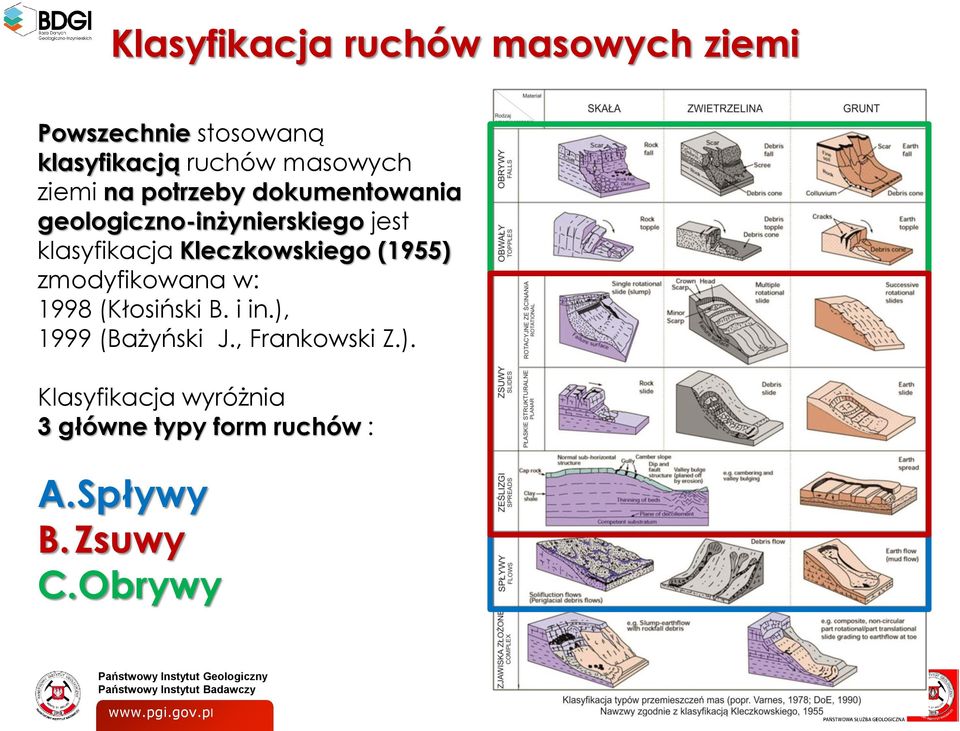 klasyfikacja Kleczkowskiego (1955) zmodyfikowana w: 1998 (Kłosiński B. i in.