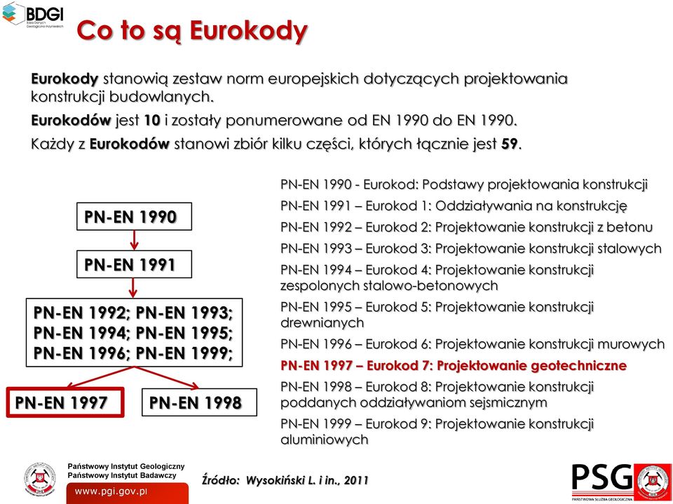 PN-EN 1990 PN-EN 1991 PN-EN 1992; PN-EN 1993; PN-EN 1994; PN-EN 1995; PN-EN 1996; PN-EN 1999; PN-EN 1997 PN-EN 1998 PN-EN 1990 - Eurokod: Podstawy projektowania konstrukcji PN-EN 1991 Eurokod 1: