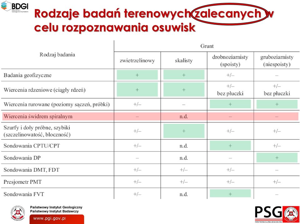 zalecanych w