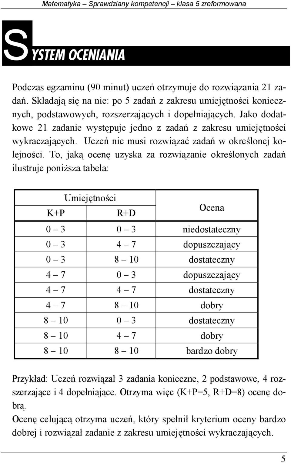 Jako dodatkowe 21 zadanie występuje jedno z zadań z zakresu umiejętności wykraczających. Uczeń nie musi rozwiązać zadań w określonej kolejności.