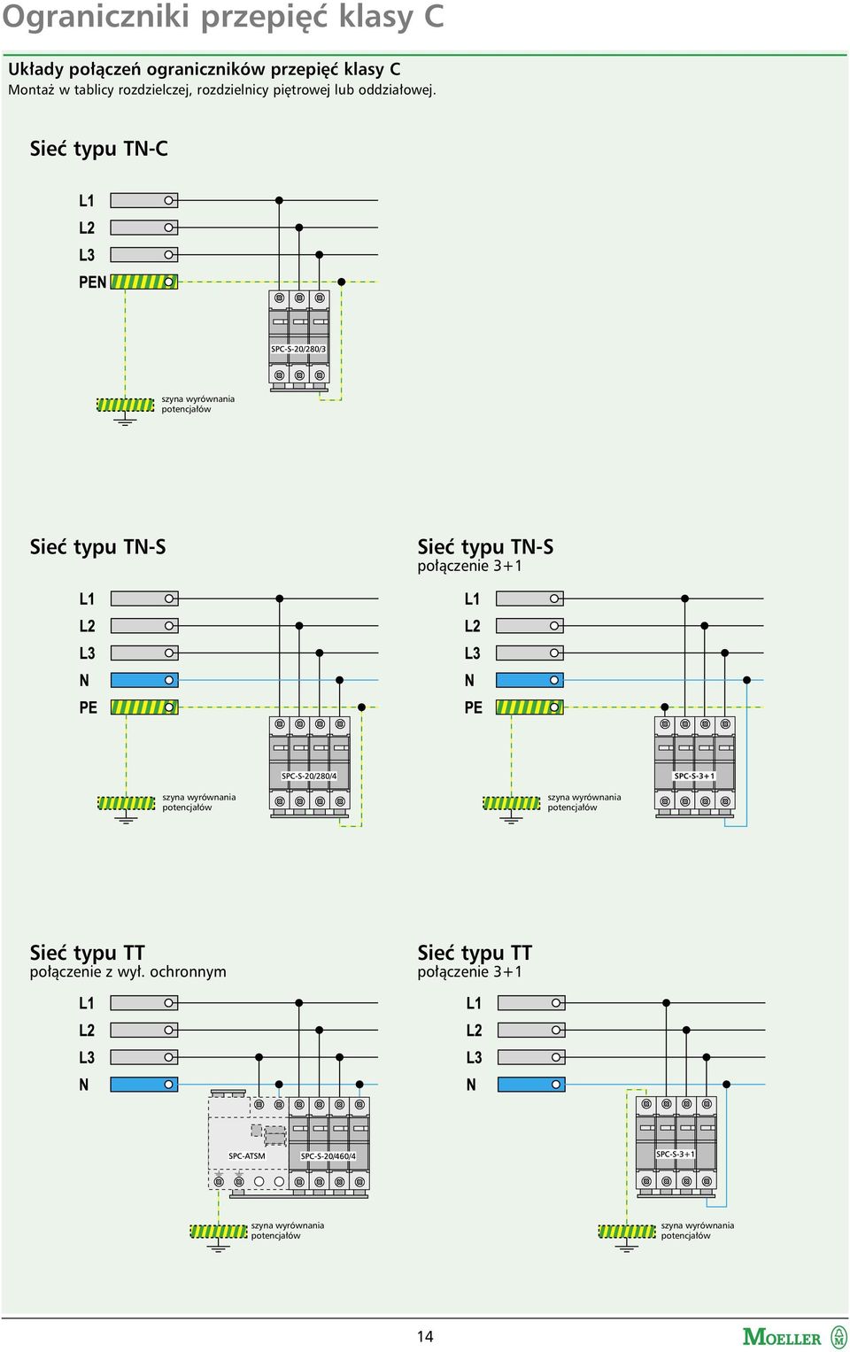 wyrównania potencjałów SPC-S-3+1 szyna wyrównania potencjałów szyna wyrównania potencjałów szyna wyrównania potencjałów Sieć typu TT połączenie z wył.