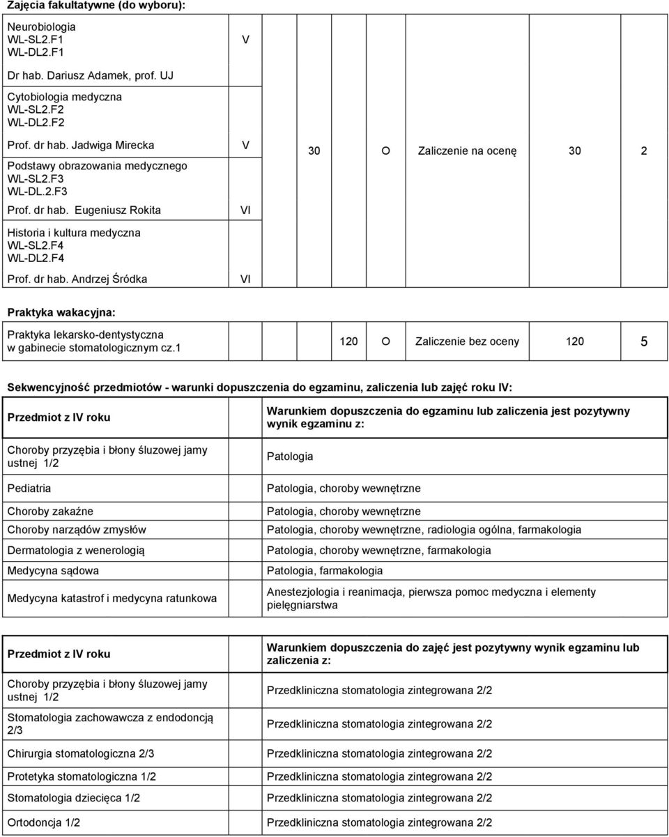 Eugeniusz Rokita Historia i kultura medyczna WL-SL2.F4 WL-DL2.F4 Prof. dr hab.