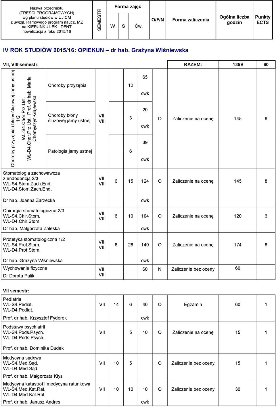 Grażyna Wiśniewska VII, semestr: RAZEM: 1359 60 Choroby przyzębia i błony śluzowej jamy ustnej 1/2 WL-S4.Chor.Prz.Ust. WL-D4.Chor.Prz.Ust. Prof. dr hab.