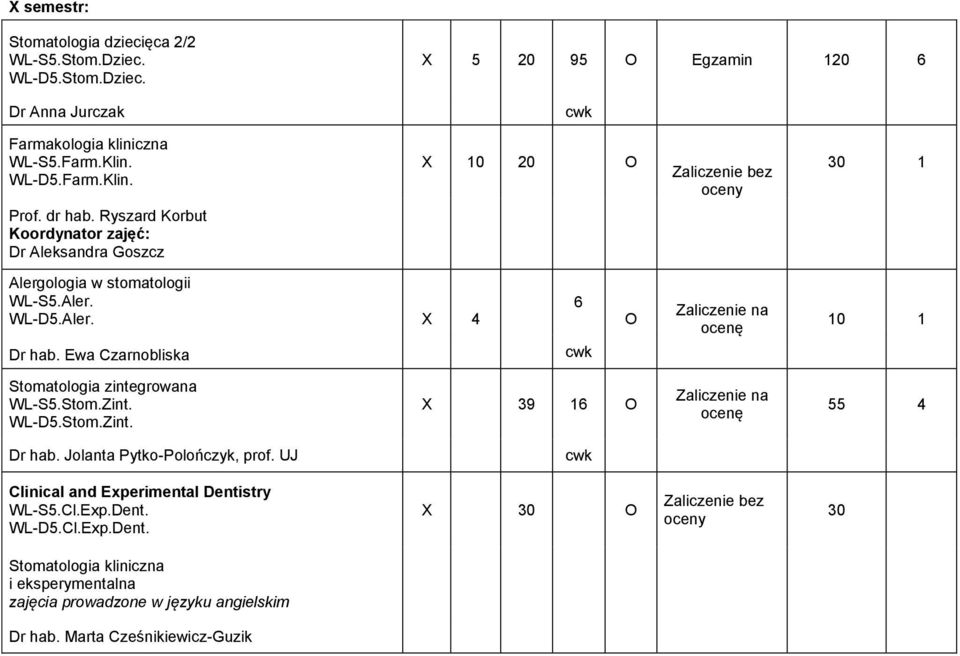 Ewa Czarnobliska X 4 6 O Zaliczenie na ocenę 10 1 Stomatologia zintegrowana WL-S5.Stom.Zint. WL-D5.Stom.Zint. X 39 16 O Zaliczenie na ocenę 55 4 Dr hab.