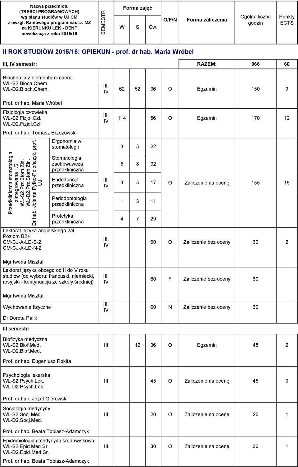 WL-D2.Bioch.Chem. Prof. dr hab. Maria Wróbel Fizjologia człowieka WL-S2.Fizjol.Czł. WL-D2.Fizjol.Czł. Prof. dr hab. Tomasz Brzozowski Przedkliniczna stomatologia zintegrowana 1/2 WL-S2.Prz.Stom.Zin.