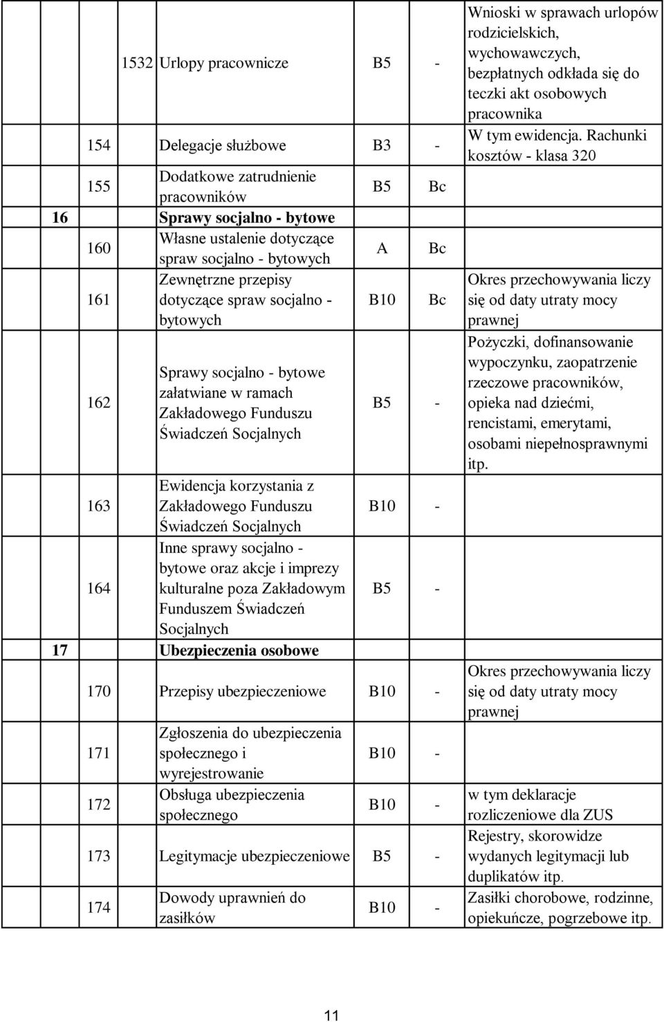 Socjalnych Inne sprawy socjalno - bytowe oraz akcje i imprezy 164 kulturalne poza Zakładowym Funduszem Świadczeń Socjalnych 17 Ubezpieczenia osobowe - - - 170 Przepisy ubezpieczeniowe - 171 172