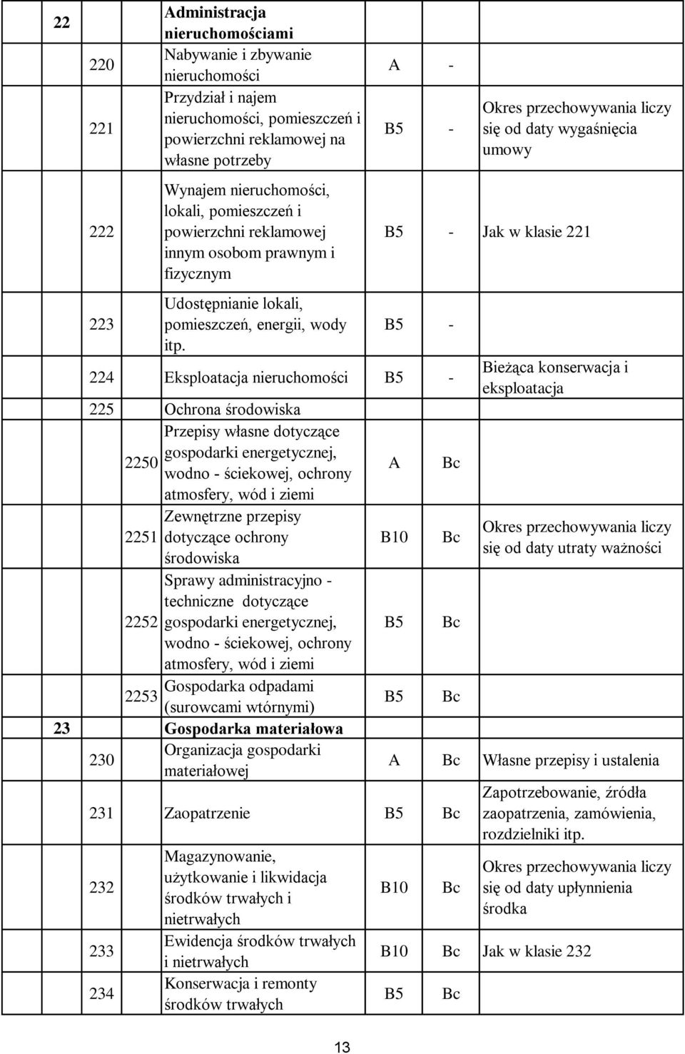 - - się od daty wygaśnięcia umowy - Jak w klasie 221-224 Eksploatacja nieruchomości - 225 Ochrona środowiska Przepisy własne dotyczące gospodarki energetycznej, 2250 wodno - ściekowej, ochrony