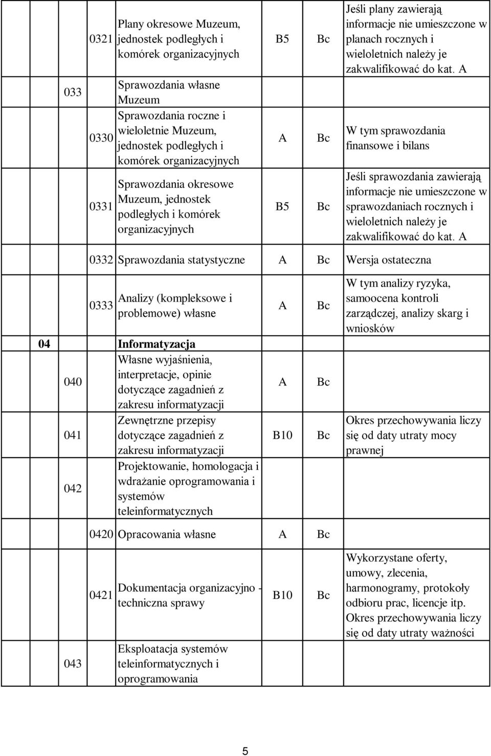 W tym sprawozdania finansowe i bilans Jeśli sprawozdania zawierają informacje nie umieszczone w sprawozdaniach rocznych i wieloletnich należy je zakwalifikować do kat.