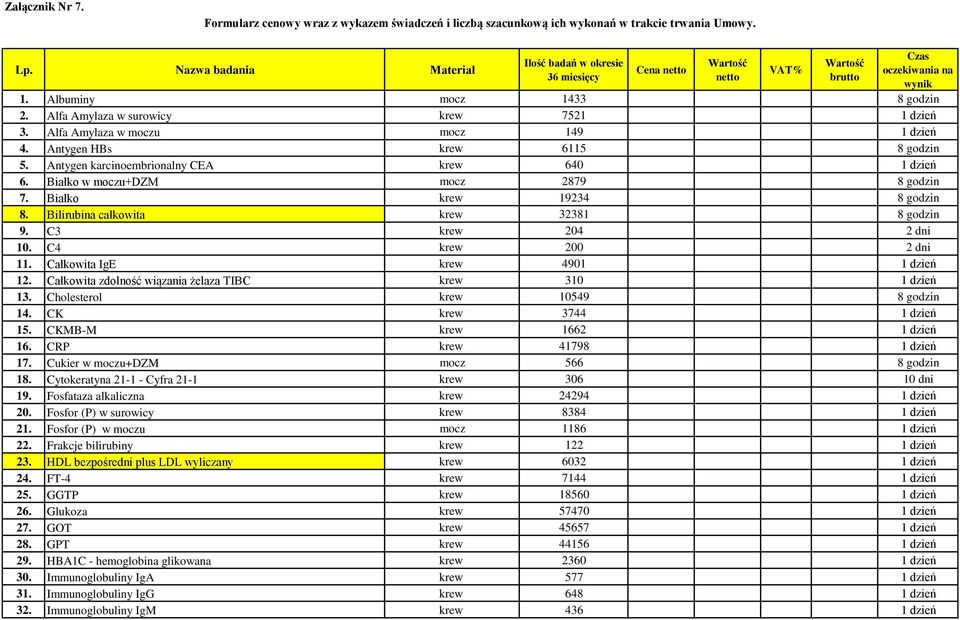 Alfa Amylaza w surowicy krew 7521 1 dzień 3. Alfa Amylaza w moczu mocz 149 1 dzień 4. Antygen HBs krew 6115 8 godzin 5. Antygen karcinoembrionalny CEA krew 640 1 dzień 6.