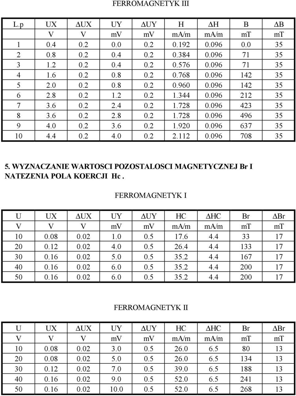 096 637 35 10 4.4 0.2 4.0 0.2 2.112 0.096 708 35 5. WYZNACZANIE WARTOSCI POZOSTALOSCI MAGNETYCZNEJ Br I NATEZENIA POLA KOERCJI Hc.