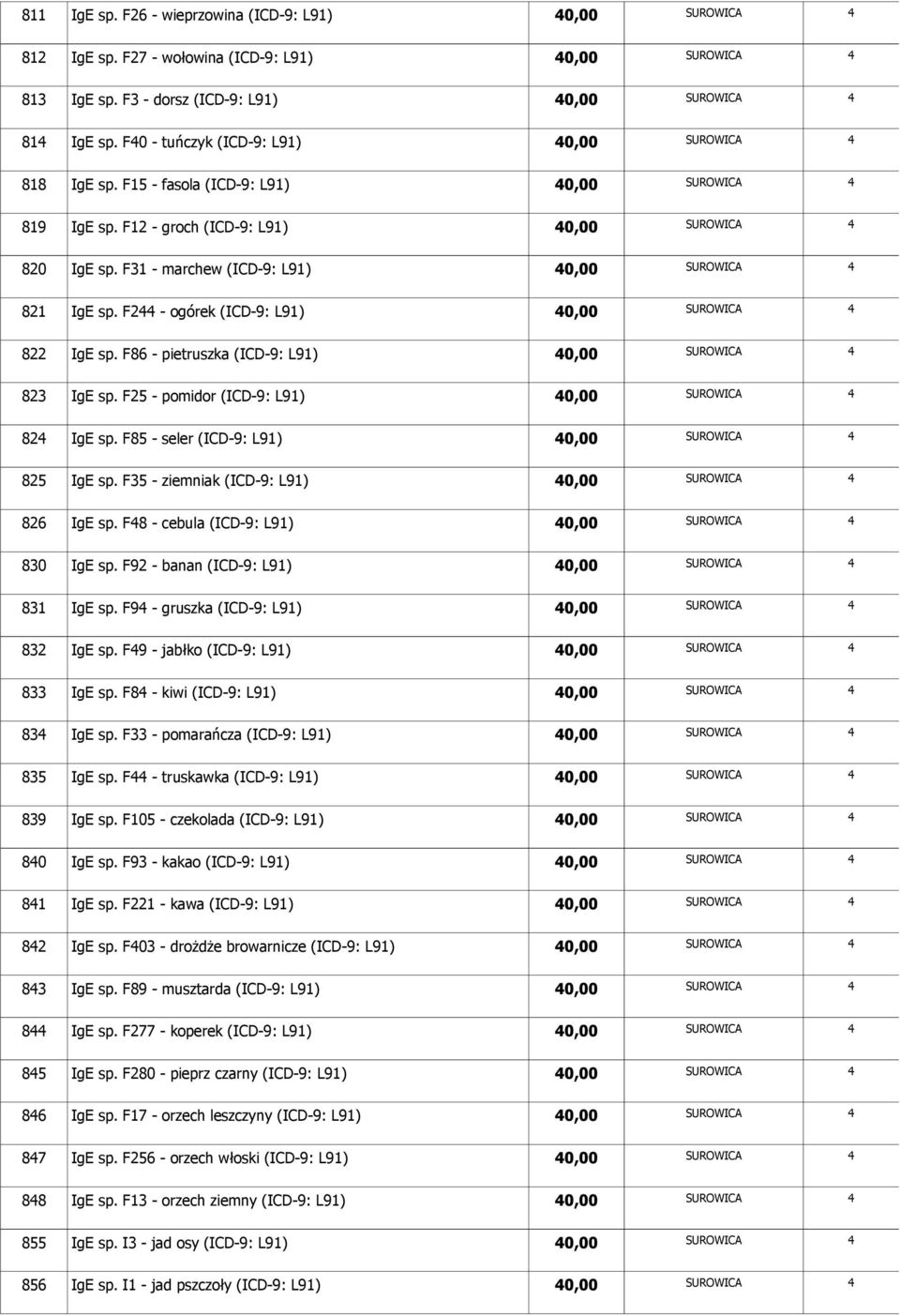 F85 - seler (ICD-9: L9) 825 IgE sp. F35 - ziemniak (ICD-9: L9) 826 IgE sp. F48 - cebula (ICD-9: L9) 830 IgE sp. F92 - banan (ICD-9: L9) 83 IgE sp. F94 - gruszka (ICD-9: L9) 832 IgE sp.
