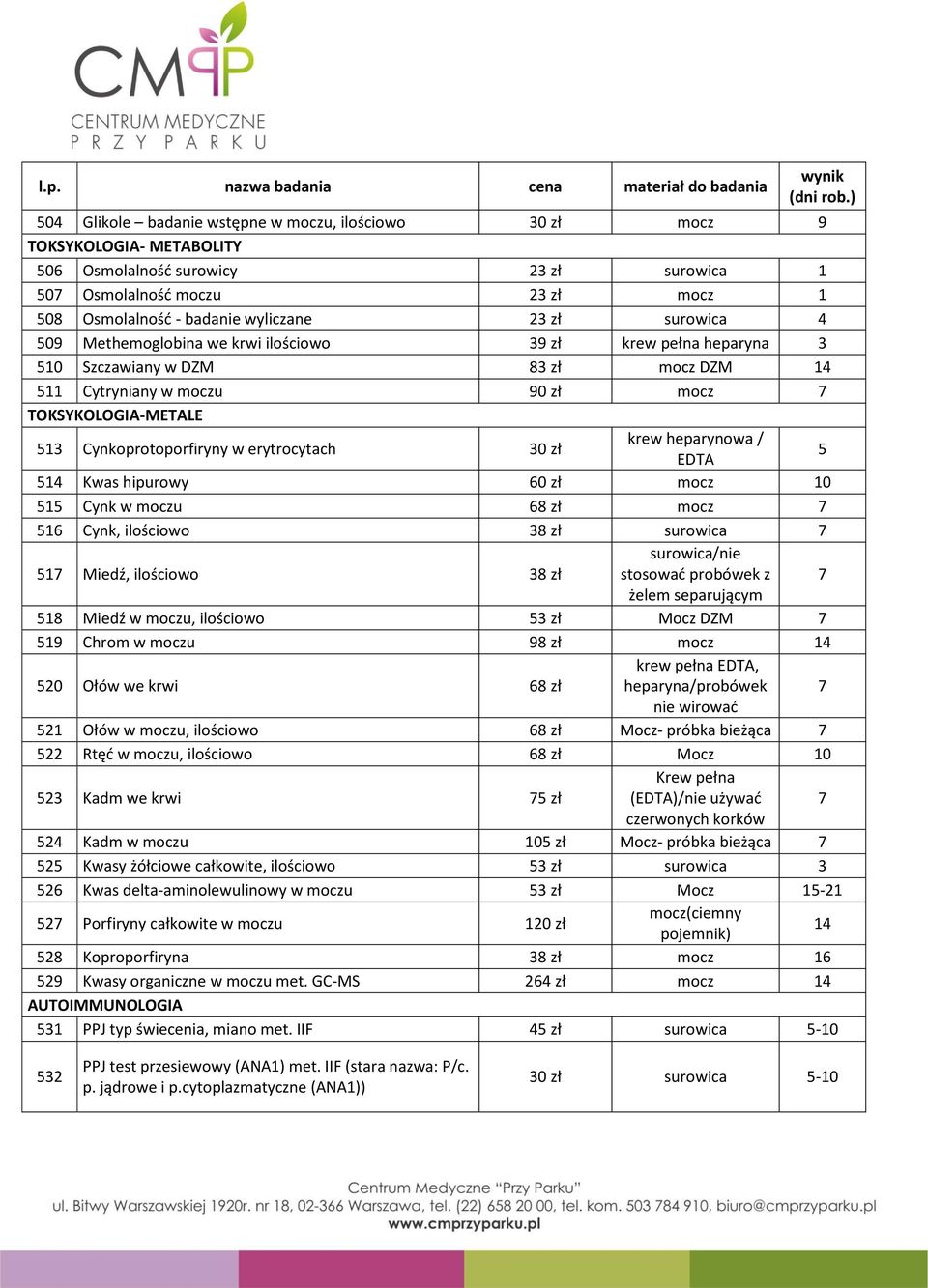 Cynkoprotoporfiryny w erytrocytach 30 zł krew heparynowa / EDTA 5 514 Kwas hipurowy 60 zł mocz 10 515 Cynk w moczu 68 zł mocz 7 516 Cynk, ilościowo 38 zł surowica 7 517 Miedź, ilościowo 38 zł