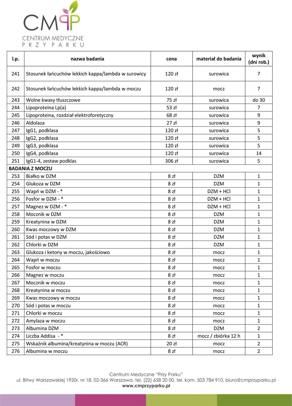 5 249 IgG3, podklasa 120 zł surowica 5 250 IgG4, podklasa 120 zł surowica 14 251 IgG1-4, zestaw podklas 306 zł surowica 5 BADANIA Z MOCZU 253 Białko w DZM 8 zł DZM 1 254 Glukoza w DZM 8 zł DZM 1 255