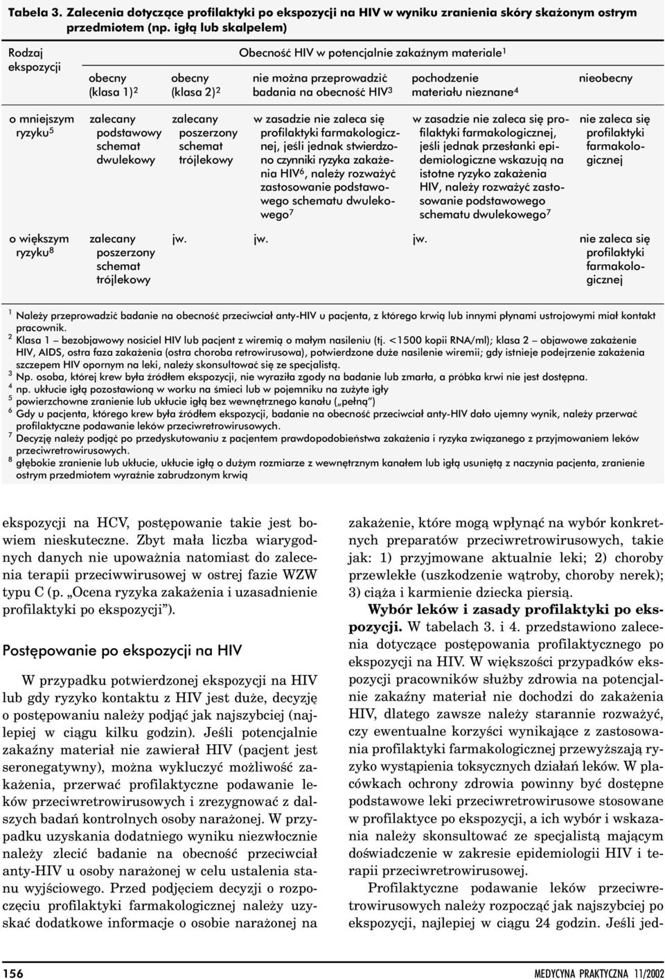 nieznane 4 nieobecny o mniejszym ryzyku 5 zalecany podstawowy schemat dwulekowy zalecany poszerzony schemat trójlekowy w zasadzie nie zaleca się profilaktyki farmakologicznej, jeśli jednak