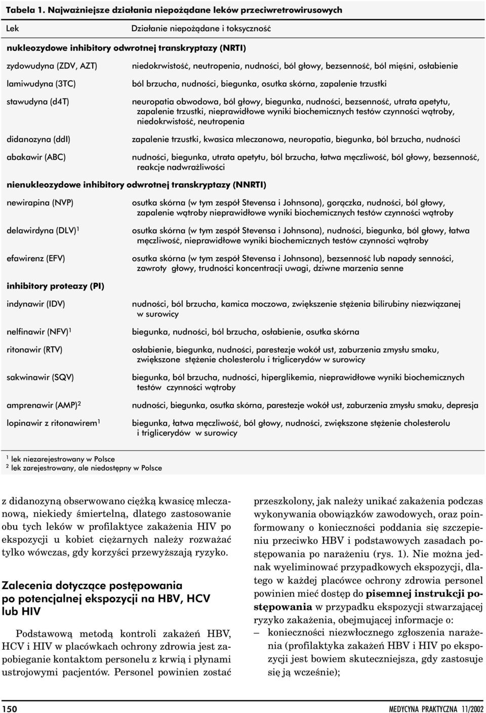 stawudyna (d4t) didanozyna (ddi) abakawir (ABC) niedokrwistość, neutropenia, nudności, ból głowy, bezsenność, ból mięśni, osłabienie ból brzucha, nudności, biegunka, osutka skórna, zapalenie trzustki