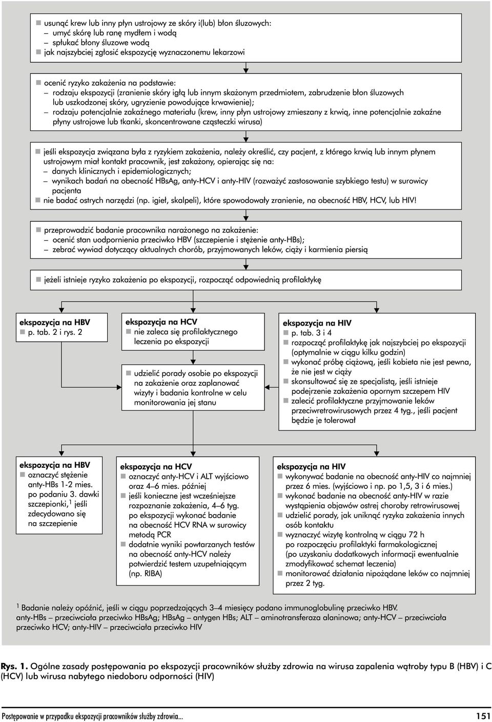 zdrowia na wirusa zapalenia wątroby typu B (HBV) i C (HCV)