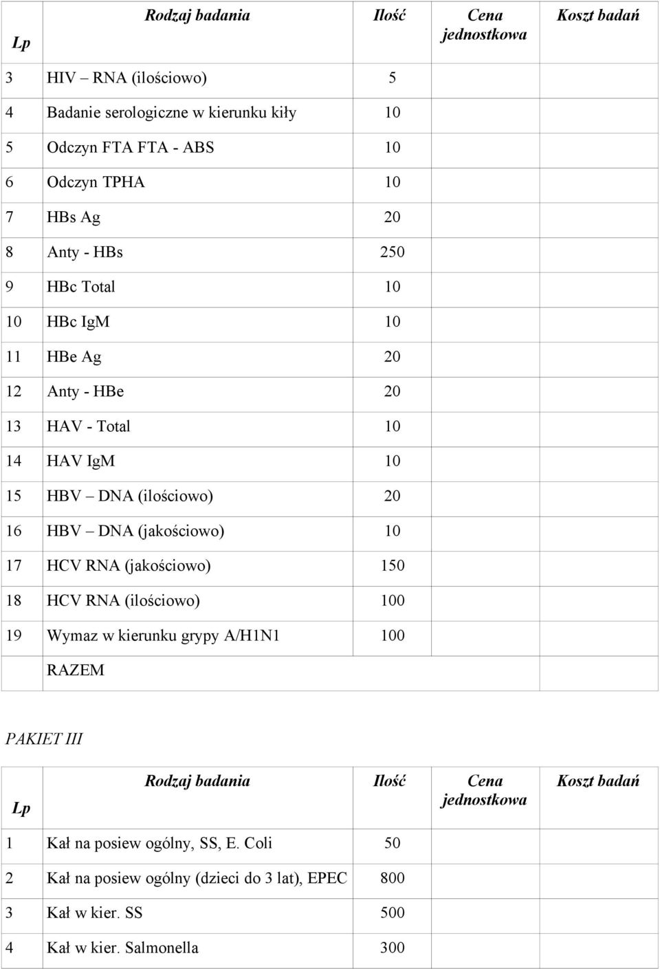 (jakościowo) 17 HCV RNA (jakościowo) 150 18 HCV RNA (ilościowo) 0 19 Wymaz w kierunku grypy A/H1N1 0 PAKIET III Lp 1 Kał na