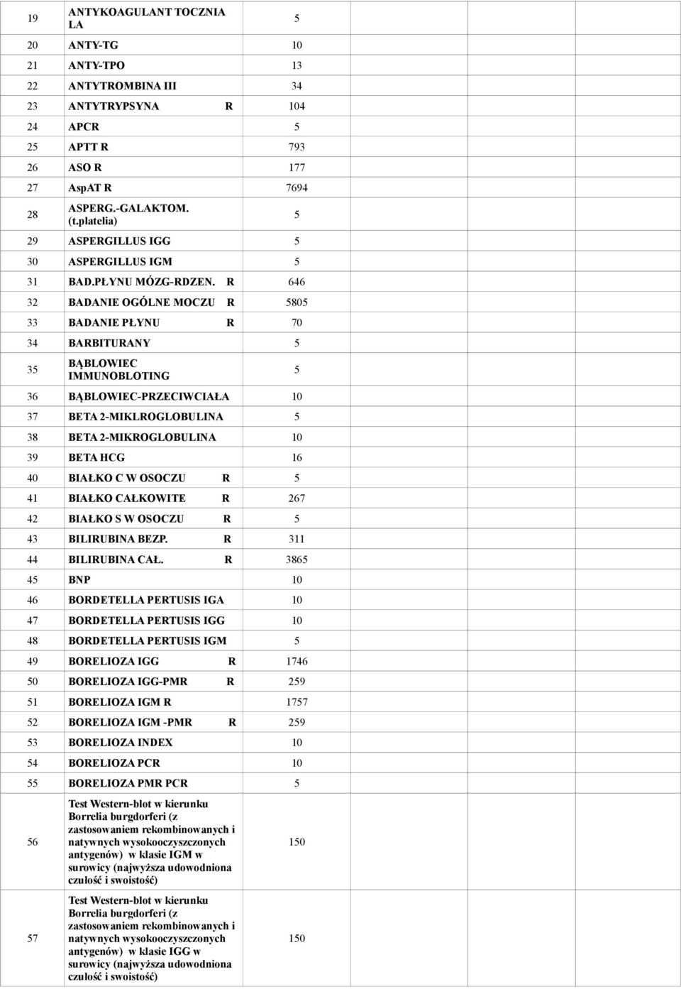 R 646 32 BADANIE OGÓLNE MOCZU R 80 33 BADANIE PŁYNU R 70 34 BARBITURANY 3 BĄBLOWIEC IMMUNOBLOTING 36 BĄBLOWIEC-PRZECIWCIAŁA 37 BETA 2-MIKLROGLOBULINA 38 BETA 2-MIKROGLOBULINA 39 BETA HCG 16 40 BIAŁKO