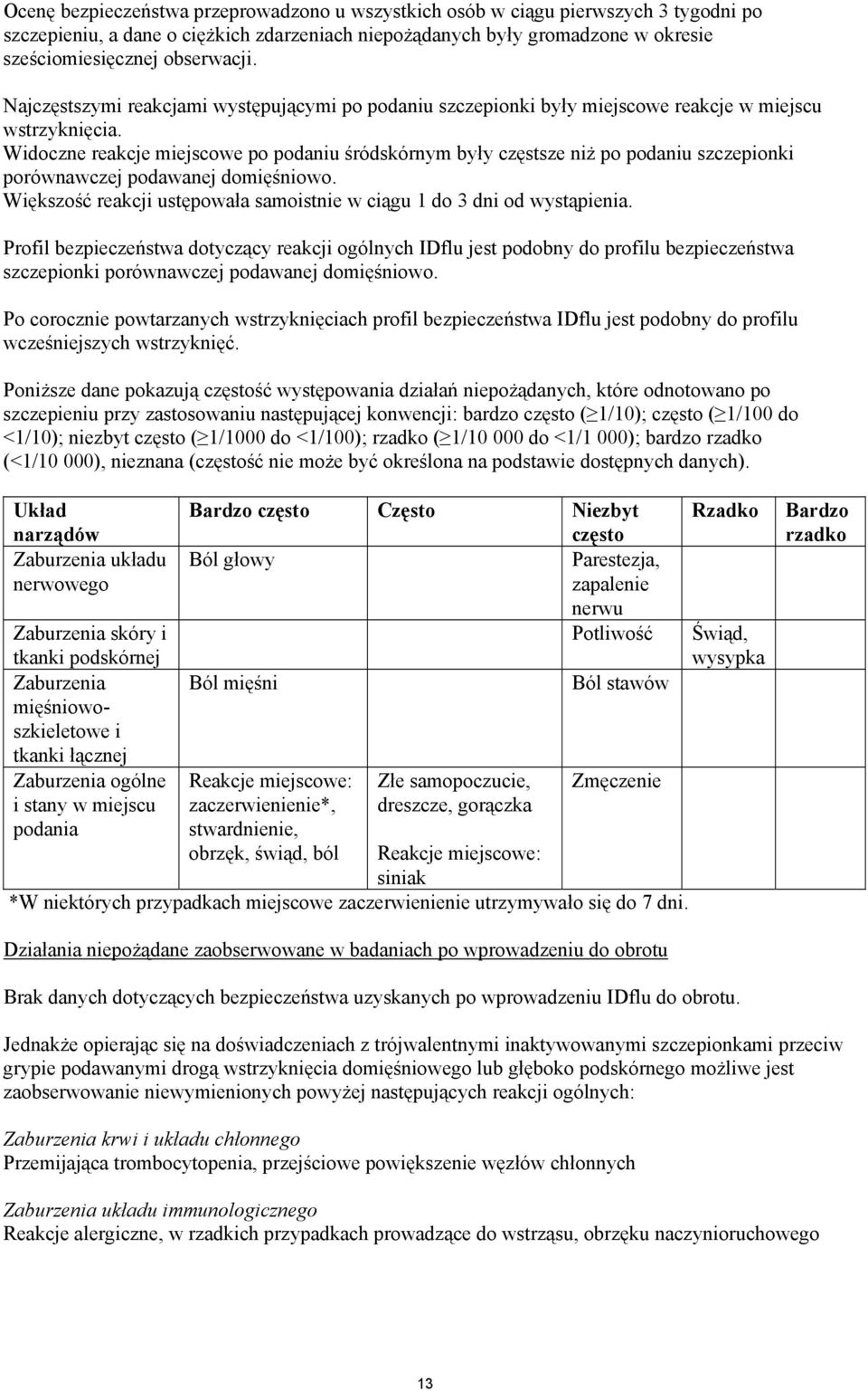 Widoczne reakcje miejscowe po podaniu śródskórnym były częstsze niż po podaniu szczepionki porównawczej podawanej domięśniowo.