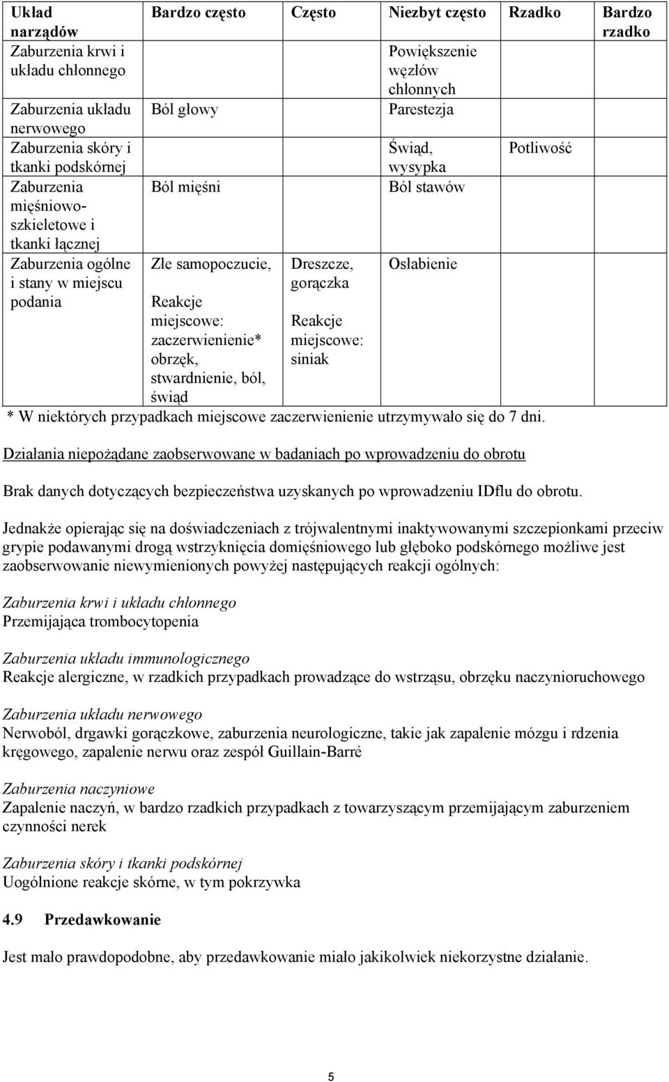 stwardnienie, ból, świąd Dreszcze, gorączka Reakcje miejscowe: siniak Świąd, wysypka Ból stawów Osłabienie Potliwość * W niektórych przypadkach miejscowe zaczerwienienie utrzymywało się do 7 dni.