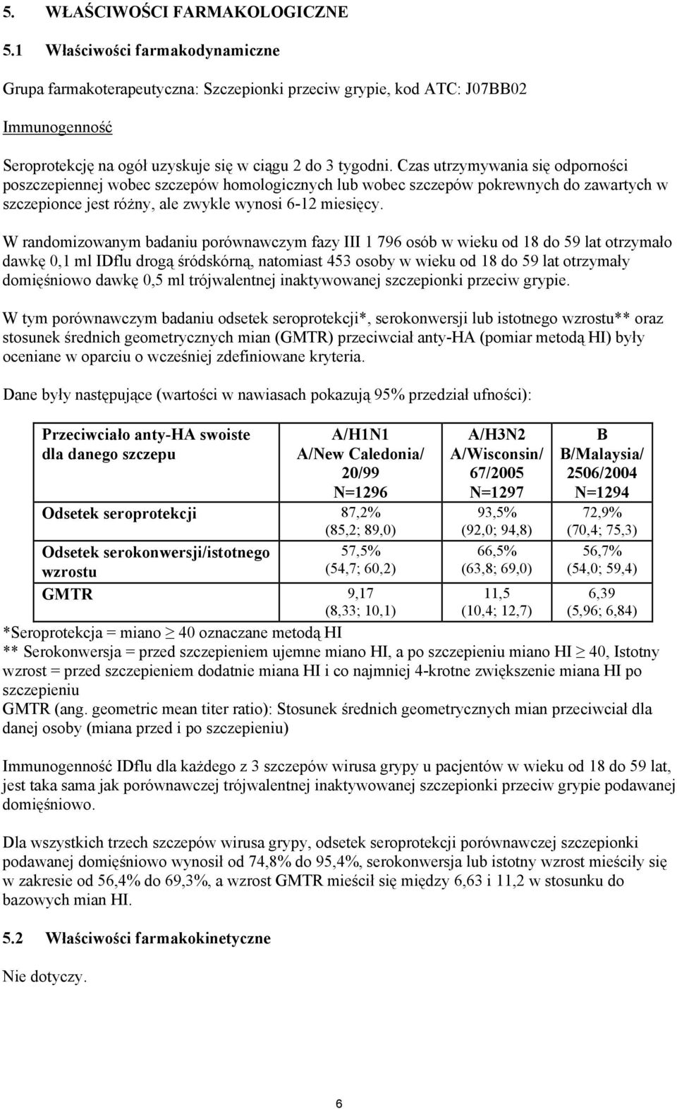 Czas utrzymywania się odporności poszczepiennej wobec szczepów homologicznych lub wobec szczepów pokrewnych do zawartych w szczepionce jest różny, ale zwykle wynosi 6-12 miesięcy.