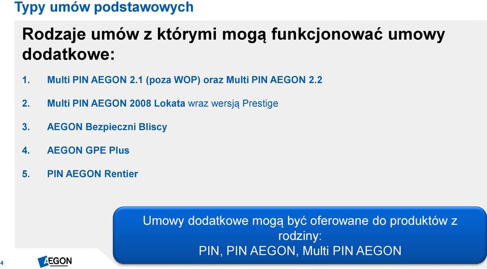 Multi PIN AEGON 2008 Lokata wraz wersją Prestige 3. AEGON Bezpieczni Bliscy 4.