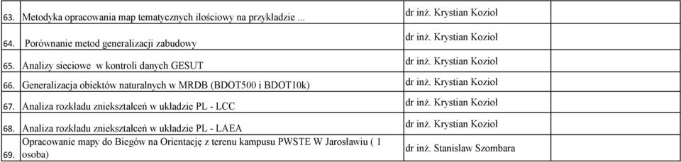 Generalizacja obiektów naturalnych w MRDB (BDOT500 i BDOT10k) dr inż. Krystian Kozioł 67. Analiza rozkładu zniekształceń w układzie PL - LCC dr inż.