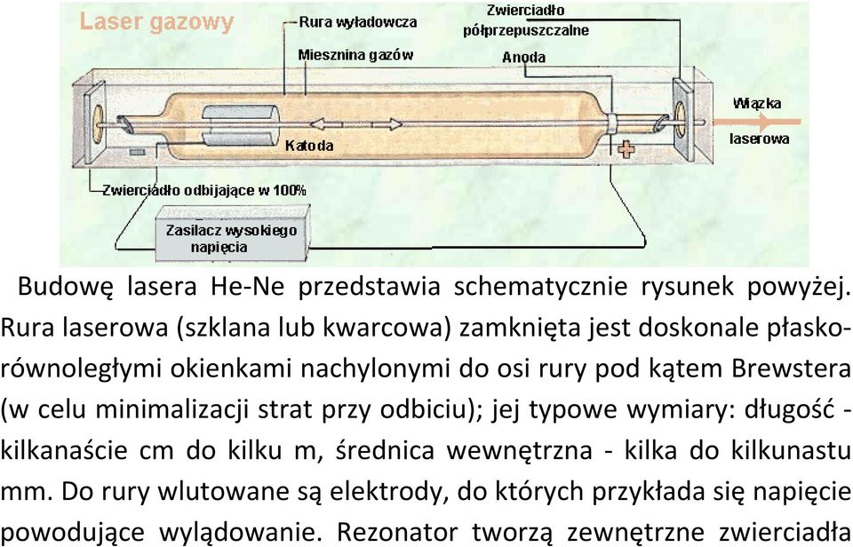 kątem Brewstera (w celu minimalizacji strat przy odbiciu); jej typowe wymiary: długość - kilkanaście cm do kilku m,