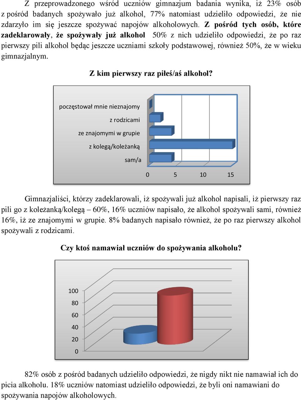 Z pośród tych osób, które zadeklarowały, że spożywały już alkohol 5% z nich udzieliło odpowiedzi, że po raz pierwszy pili alkohol będąc jeszcze uczniami szkoły podstawowej, rówż 5%, że w wieku