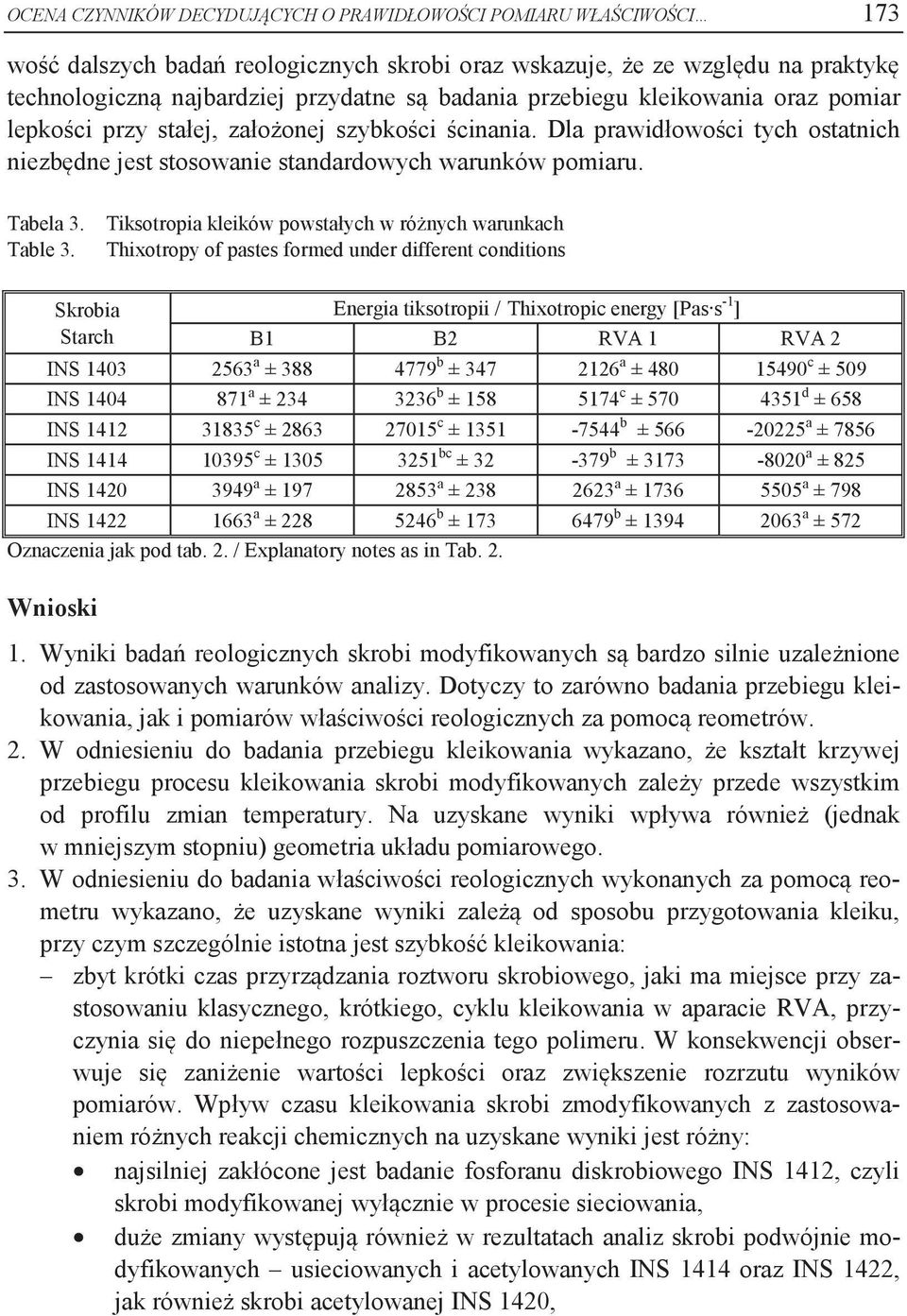 Tiksotropia kleików powstałych w różnych warunkach Thixotropy of pastes formed under different conditions Skrobia Starch Energia tiksotropii / Thixotropic energy [Pas s -1 ] B1 B2 RVA 1 RVA 2 INS