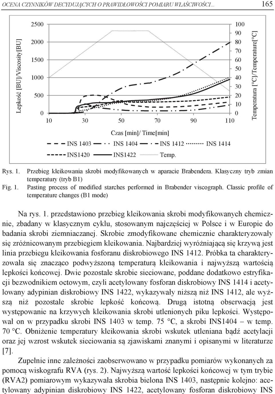 Klasyczny tryb zmian temperatury (tryb B1) Fig. 1.