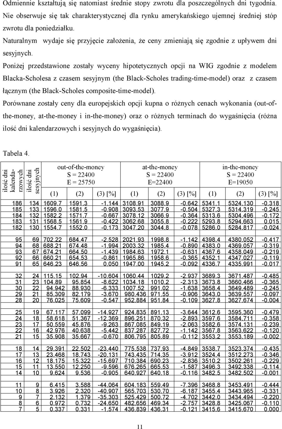 Naturalnym wydaje się przyjęcie założenia, że ceny zmieniają się zgodnie z upływem dni sesyjnych.