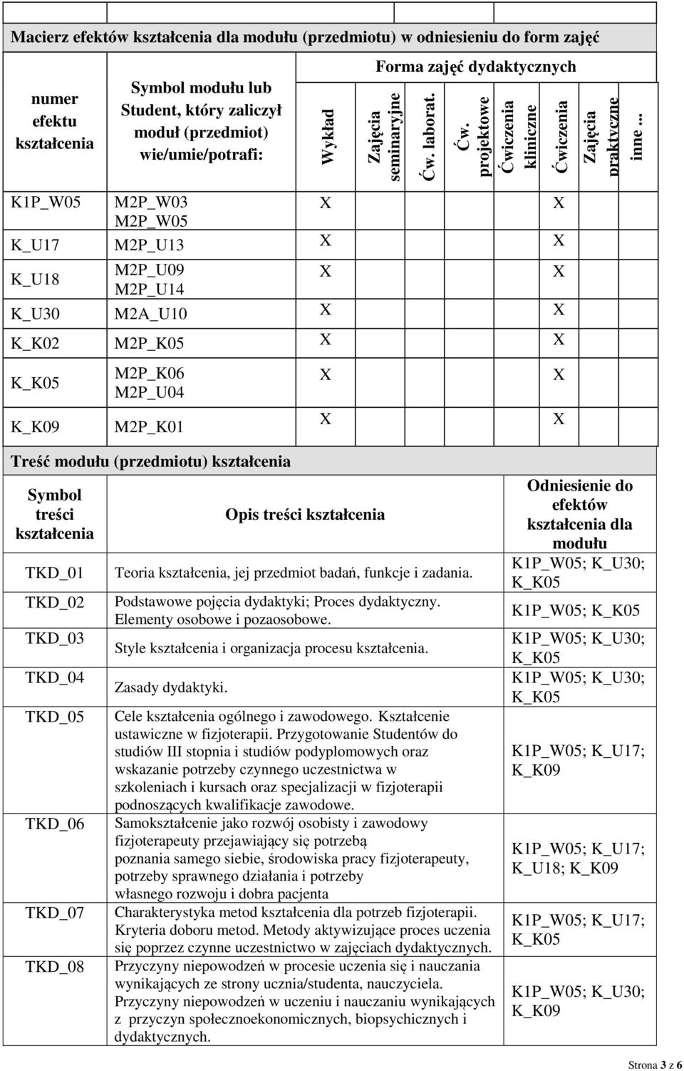 laborat. Ćw. projektowe Ćwiczenia kliniczne K1P_W05 M2P_W03 M2P_W05 K_U17 M2P_U13 M2P_U09 K_U18 M2P_U14 K_U30 M2A_U10 M2P_K05 M2P_K06 M2P_U04 M2P_K01 Ćwiczenia Zajęcia praktyczne inne.